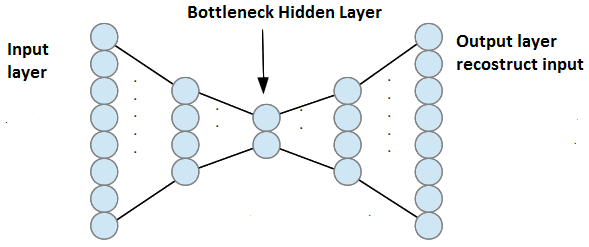 파일:AutoEncoder.png