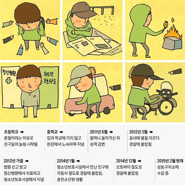 파일:Aboy.jpg