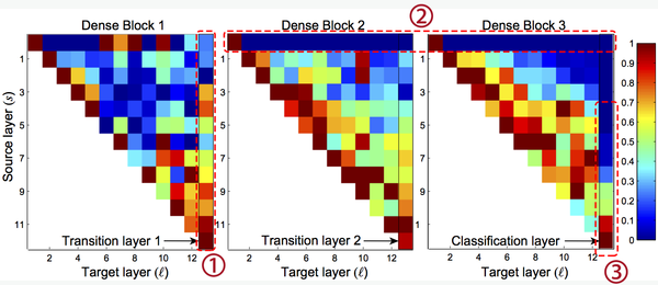 Densenet heatmap.png