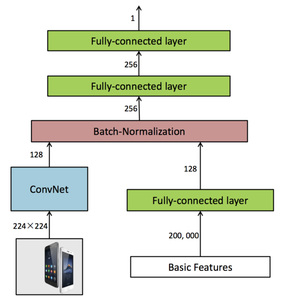 파일:Ctr architecture.png